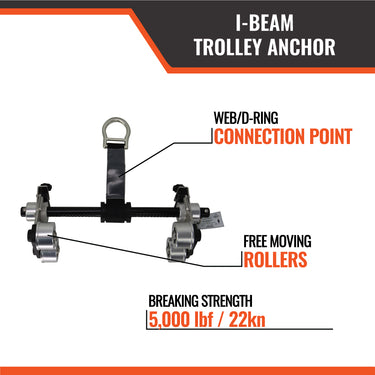Malta Dynamics Beam Trolley – Fall Protection