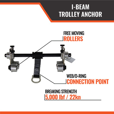 Malta Dynamics Beam Trolley – Fall Protection