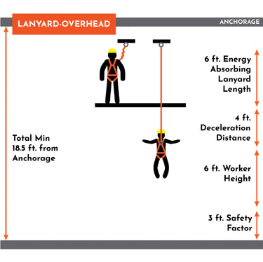 Malta Dynamics 4.5' - 6' Single Leg Stretch Internal Shock Absorbing Lanyard with 2 Steel Snap Hooks – Fall Protection