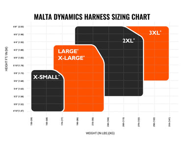 Malta Dynamics Razorback Elite Sternal D-Ring Harness – Fall Protection